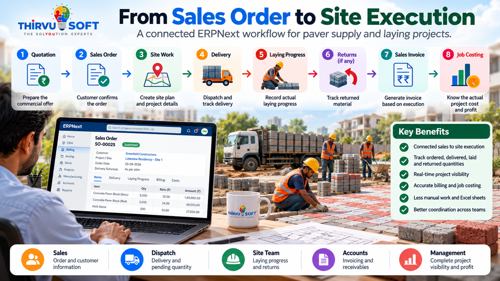 Paver Sales Order to Site Work: Connecting Sales and Site Execution with ERPNext - Cover Image